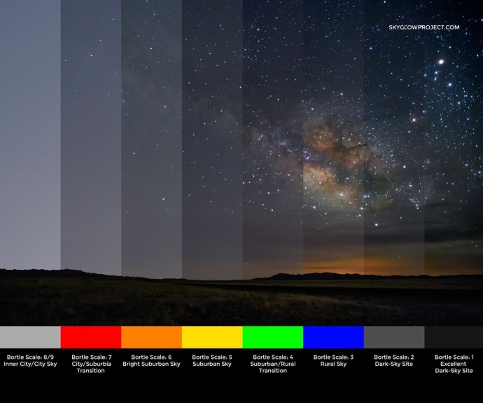Imagem do céu ilustrativa da poluição luminosa