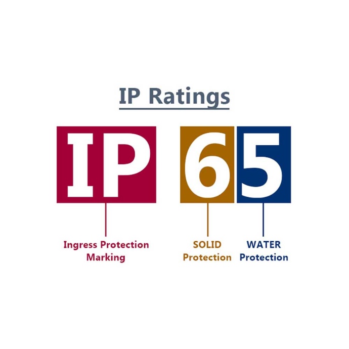 IP Índice de Proteção Luminárias