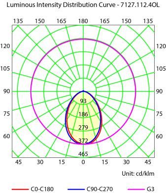 Image of a photometric curve