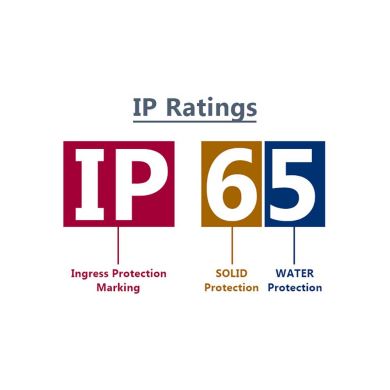 IP Índice de Proteção Luminárias