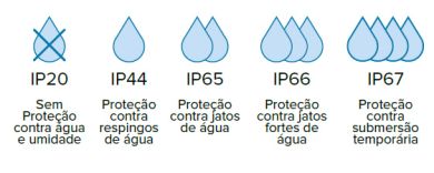 índices de proteção de luminárias 
